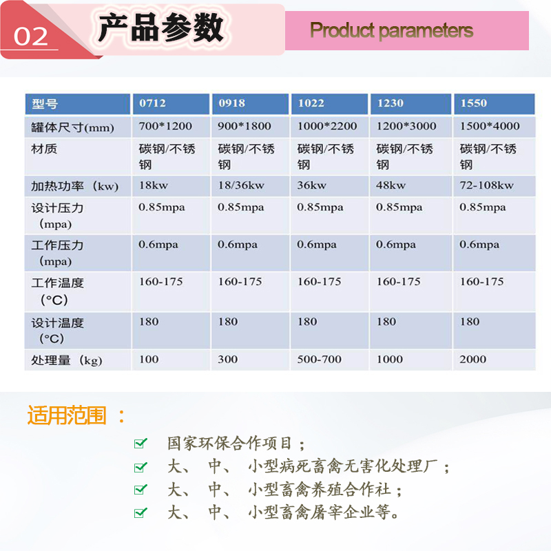 無害化處理設備參數