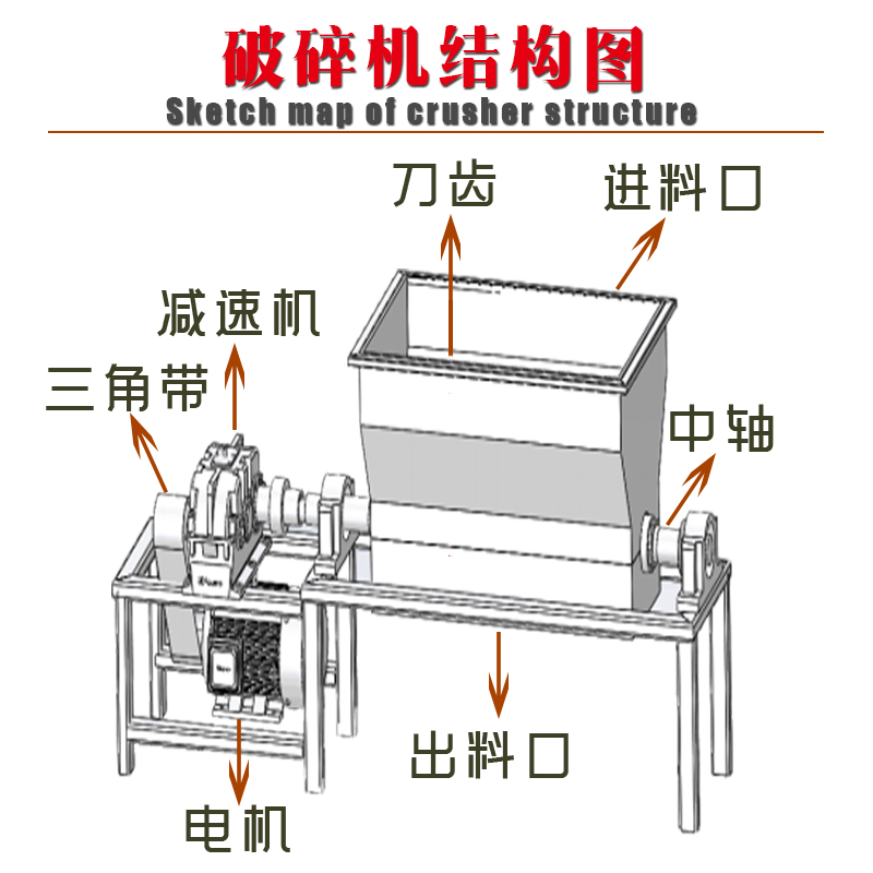 動(dòng)物尸體破碎機(jī)